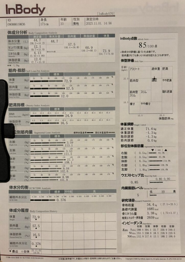 岐阜,パーソナルジム,美濃加茂,関市,可児市