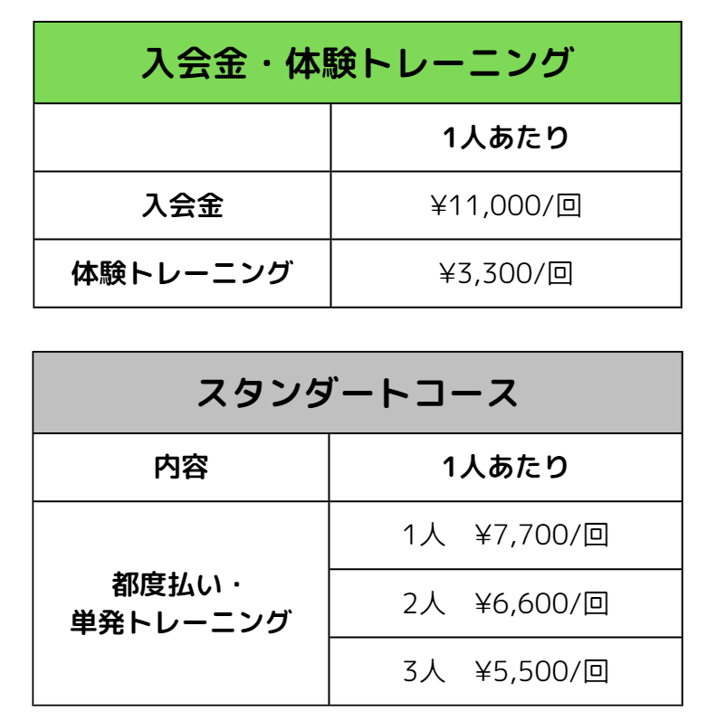入会金・体験トレーニングの料金表