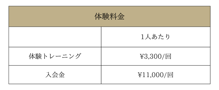 体験料金と入会金